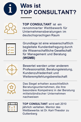 Infos, was ist die Auszeichnung TOP CONSULTANT